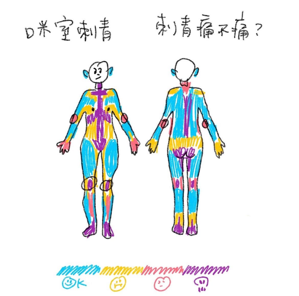 手繪人體刺青痛感分佈圖,藍色為微痛,黃色為普通,粉色為有感,紫色為劇痛